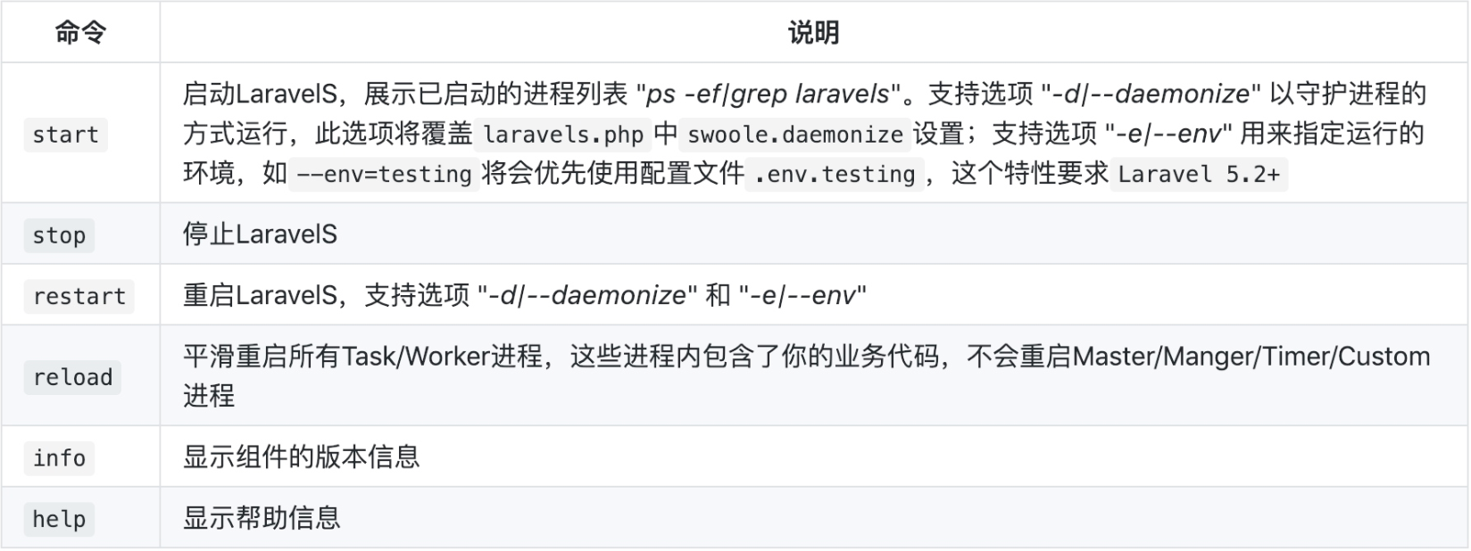 命令如下